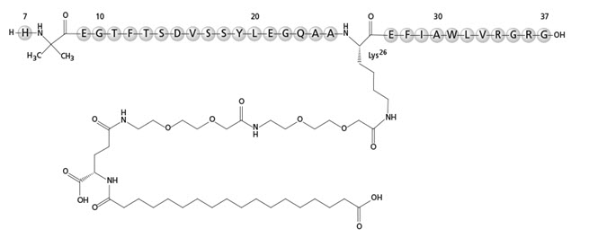 FDA approves reformulated oral semaglutide tablets in three new strengths
