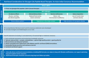 Expert panel sets protein, fluid and fiber targets for people on GLP-1 drugs