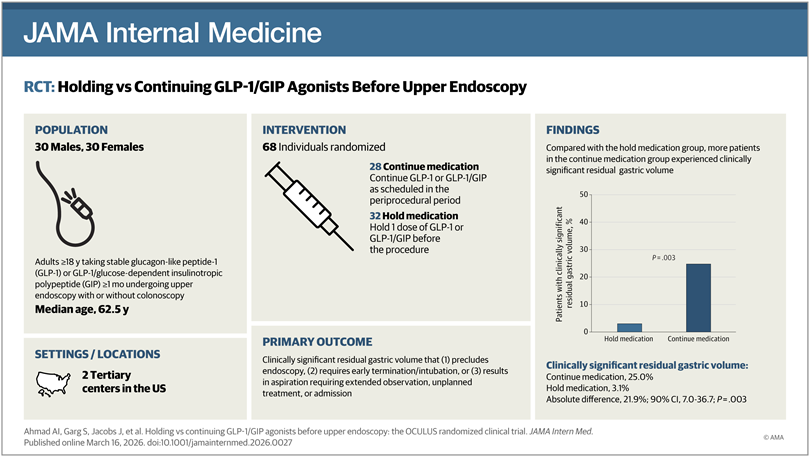 Holding vs Continuing GLP-1/GIP Agonists Before Upper Endoscopy