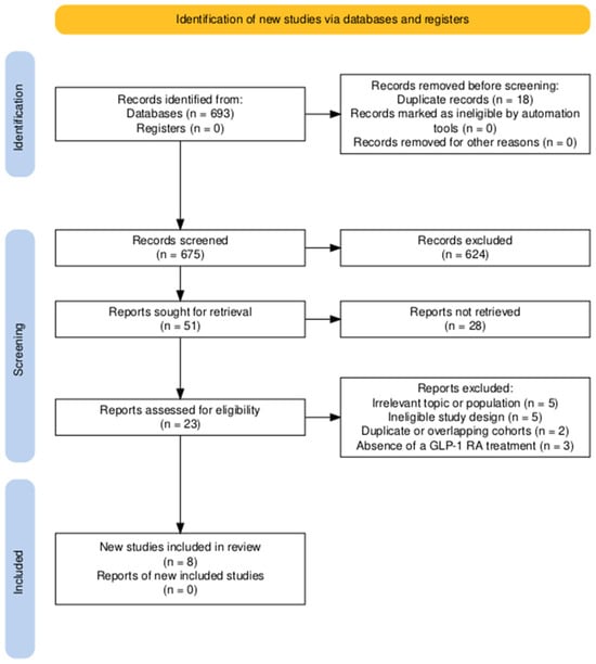 Review finds GLP-1 drugs raise testosterone mainly in men with metabolic conditions
