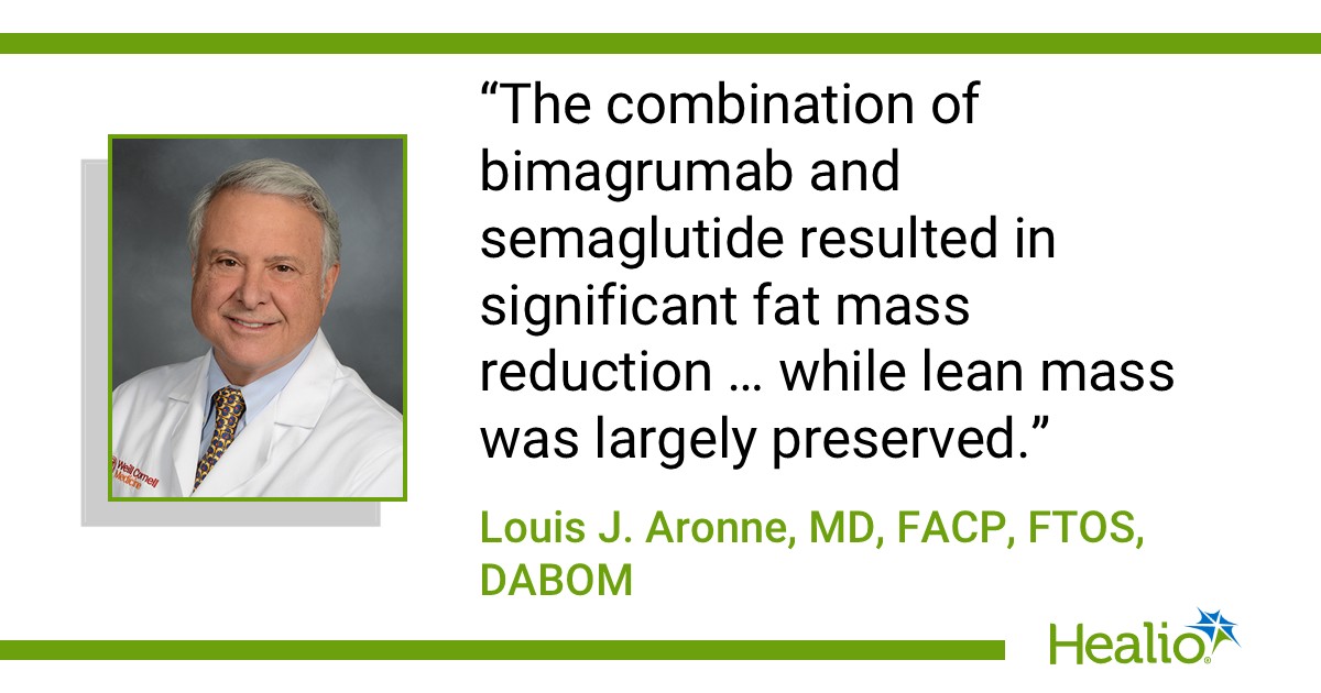 Bimagrumab plus semaglutide produced 22.1% weight loss with less lean mass loss in BELIEVE trial