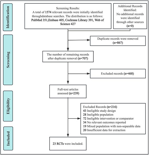Testosterone plus lifestyle outperforms GLP-1 therapy in obesity-linked hypogonadism analysis