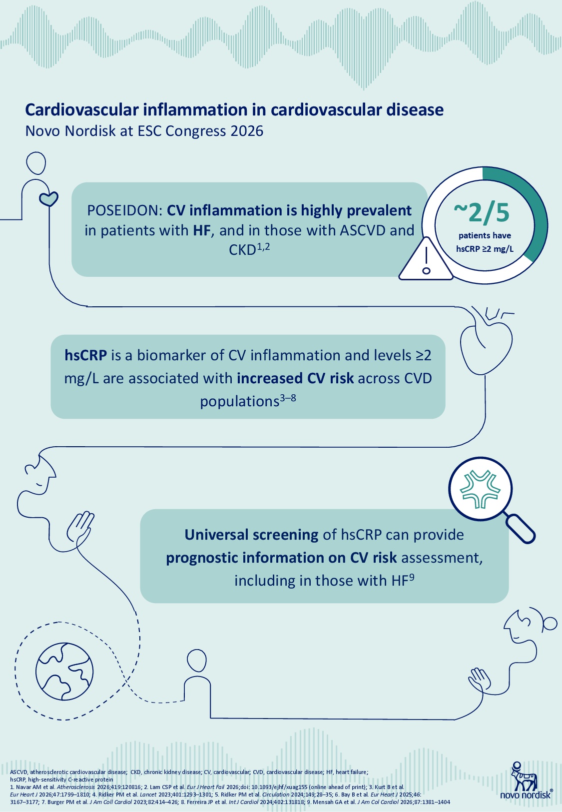 Novo Nordisk brings oral semaglutide heart data to ESC 2026, framing organ protection over weight loss