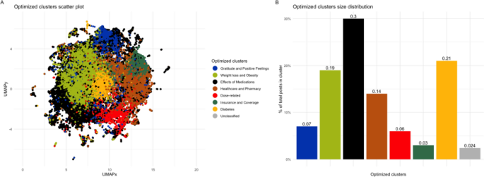 Study links semaglutide and tirzepatide to lower self-reported drinking