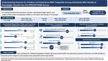 Survey of 518 US adults finds insurance and cost top barriers to starting tirzepatide