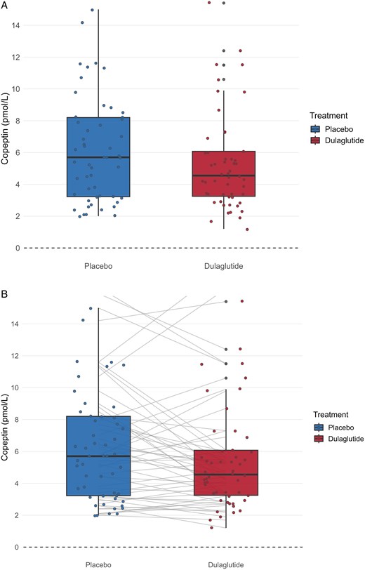 GLP-1 receptor agonists linked to blunted thirst signal in small analysis