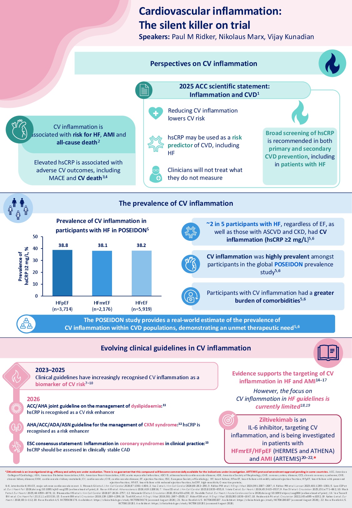 Novo Nordisk brings oral semaglutide heart data to ESC 2026, framing organ protection over weight loss