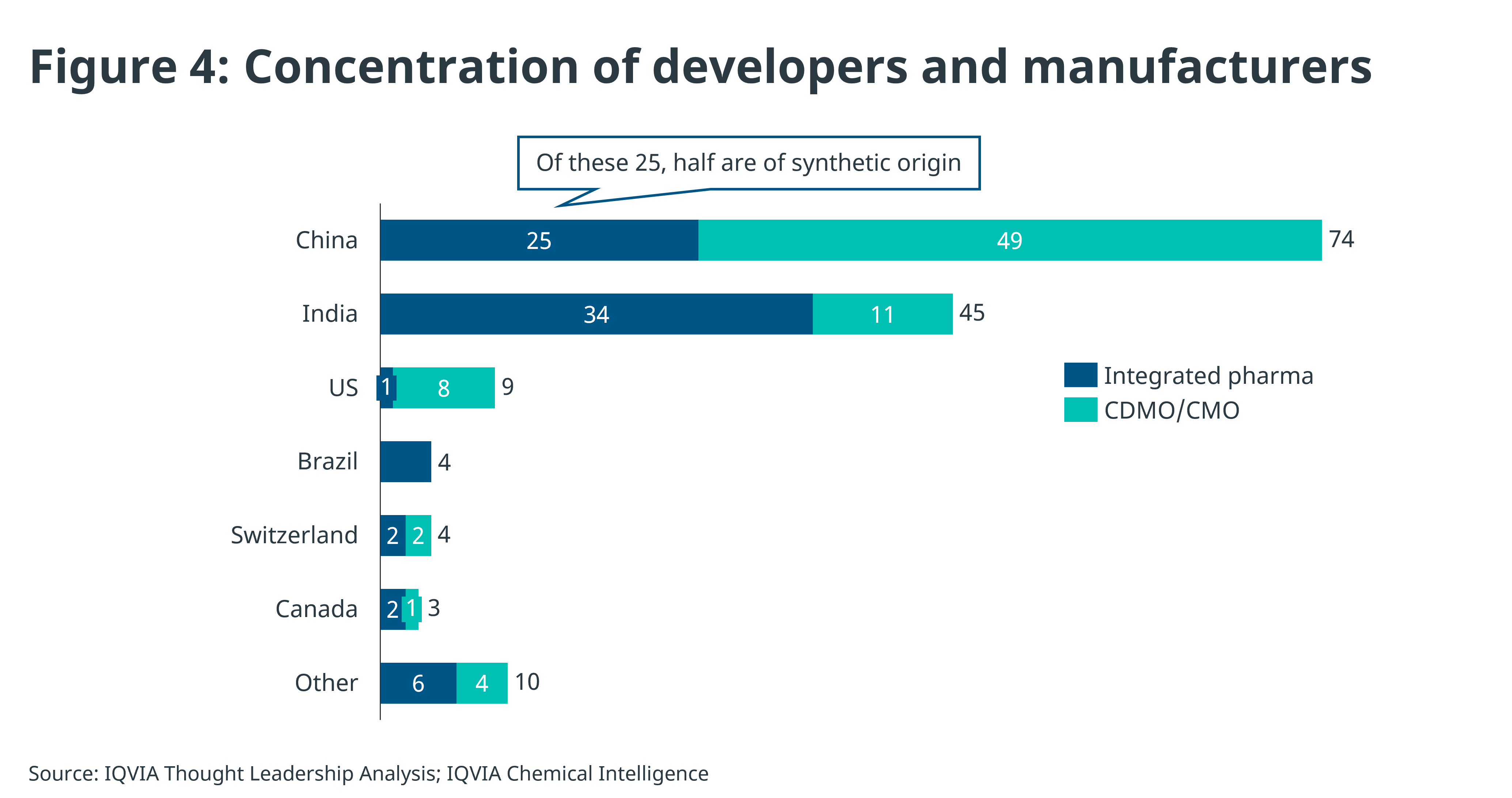 Semaglutide loses exclusivity in eight countries in first wave of 2026 patent expiries