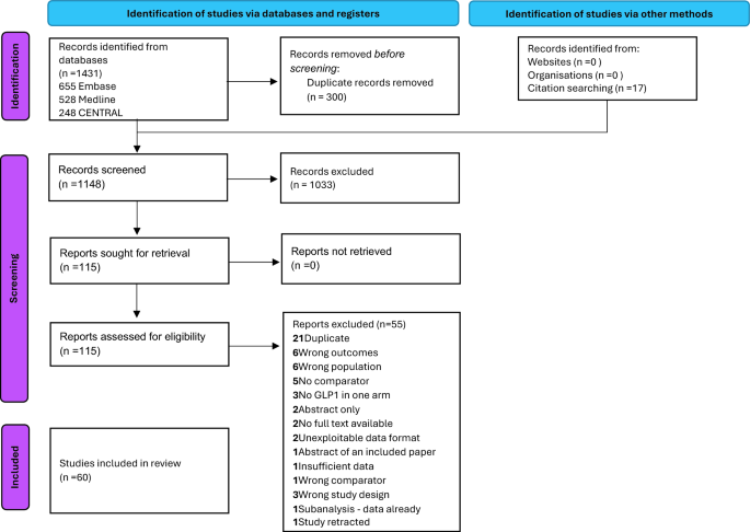 Large review finds no bone or joint effect from GLP-1 drugs, but lean mass falls