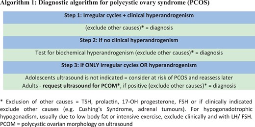 Review finds thin evidence on semaglutide and other weight drugs in PCOS