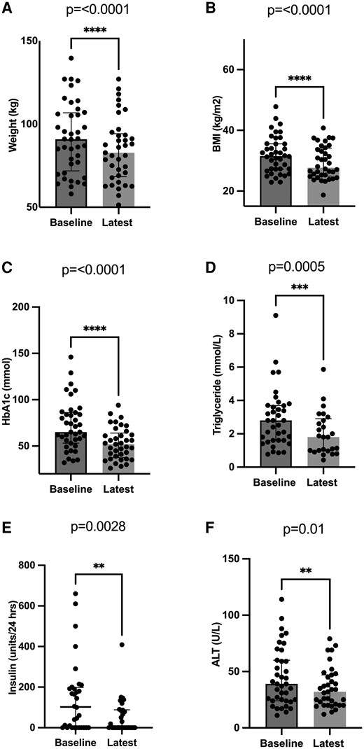 Tirzepatide tied to weight loss and metabolic gains in partial lipodystrophy study