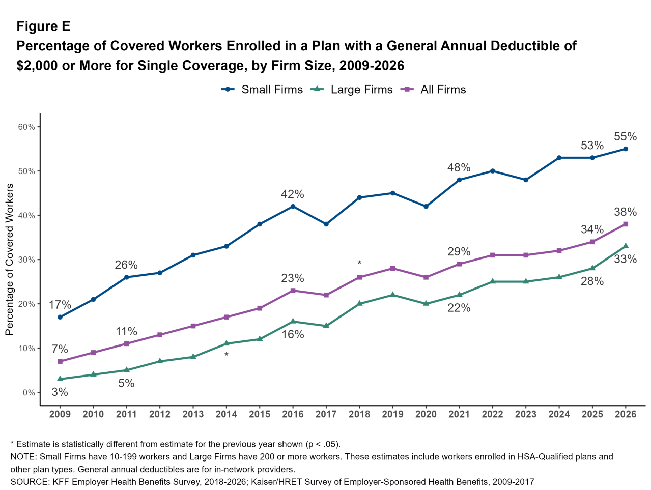 Employer coverage of Wegovy and Zepbound for weight loss falls to 53%, survey finds