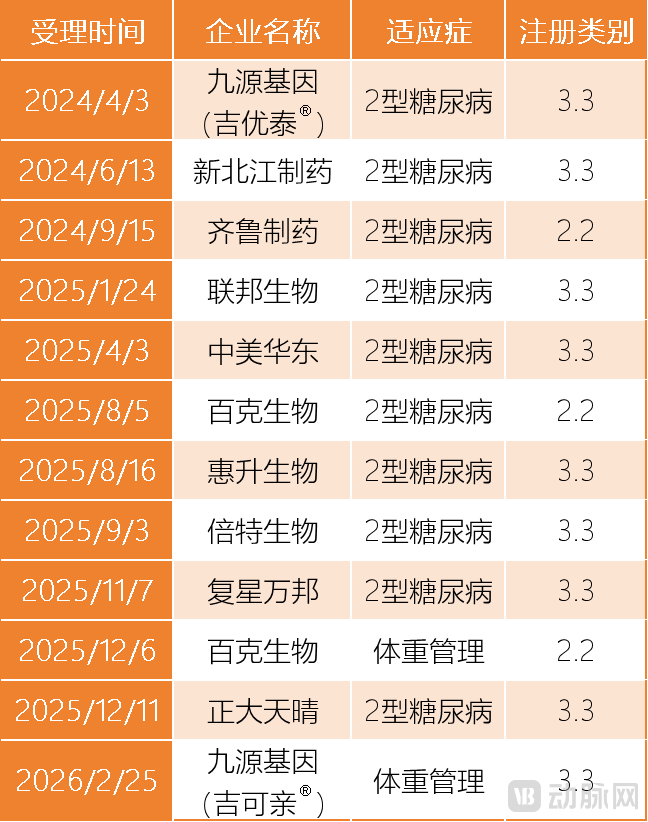 Semaglutide patent lapses in China and India, opening a first wave of generic competition