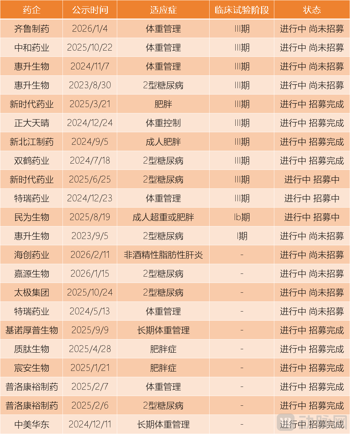 Semaglutide patent lapses in China and India, opening a first wave of generic competition