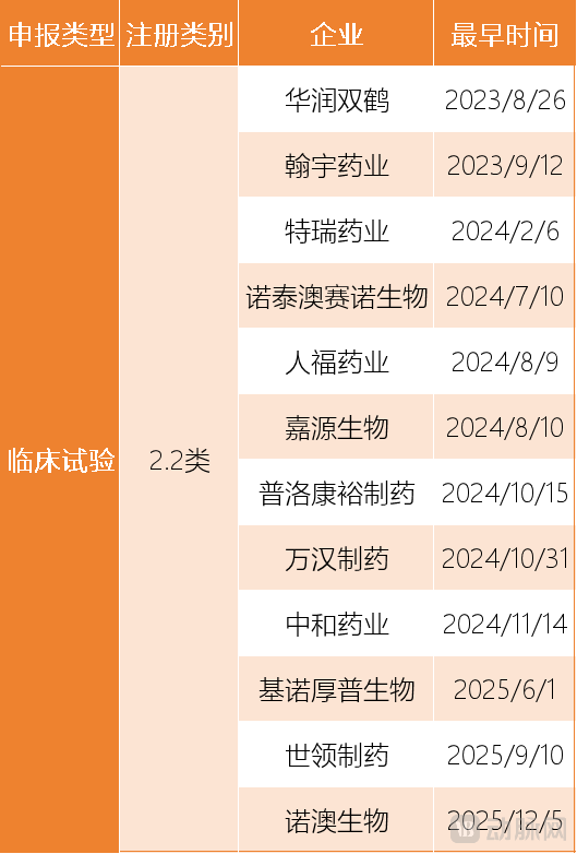 Semaglutide patent lapses in China and India, opening a first wave of generic competition