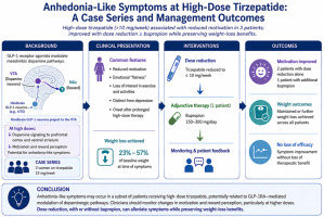 Case series links high-dose tirzepatide to flat mood and lost motivation