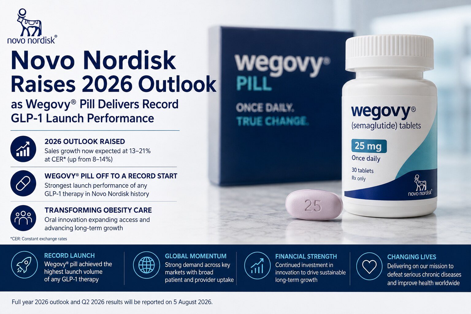 Wegovy pill is the most-chosen new weight-loss medicine of 2026, Novo Nordisk says
