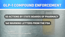 FDA screens GLP-1 ingredients at the border and warns of vials tied to pharmacies that do not exist