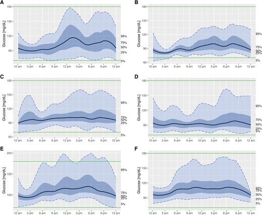 Case series reports tirzepatide eased hypoglycemia after gastric bypass