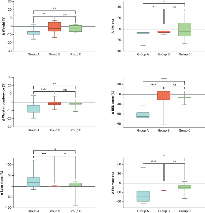 Pilot study finds tirzepatide raised testosterone and improved erectile function in men with obesity